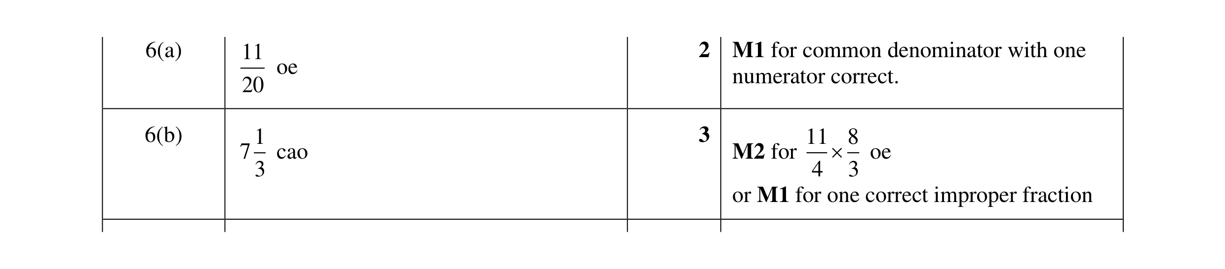 Mark scheme for question 32