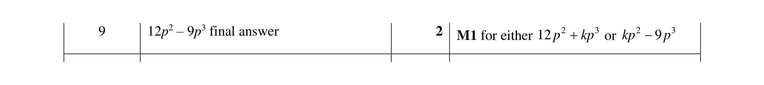 Mark scheme for question 54
