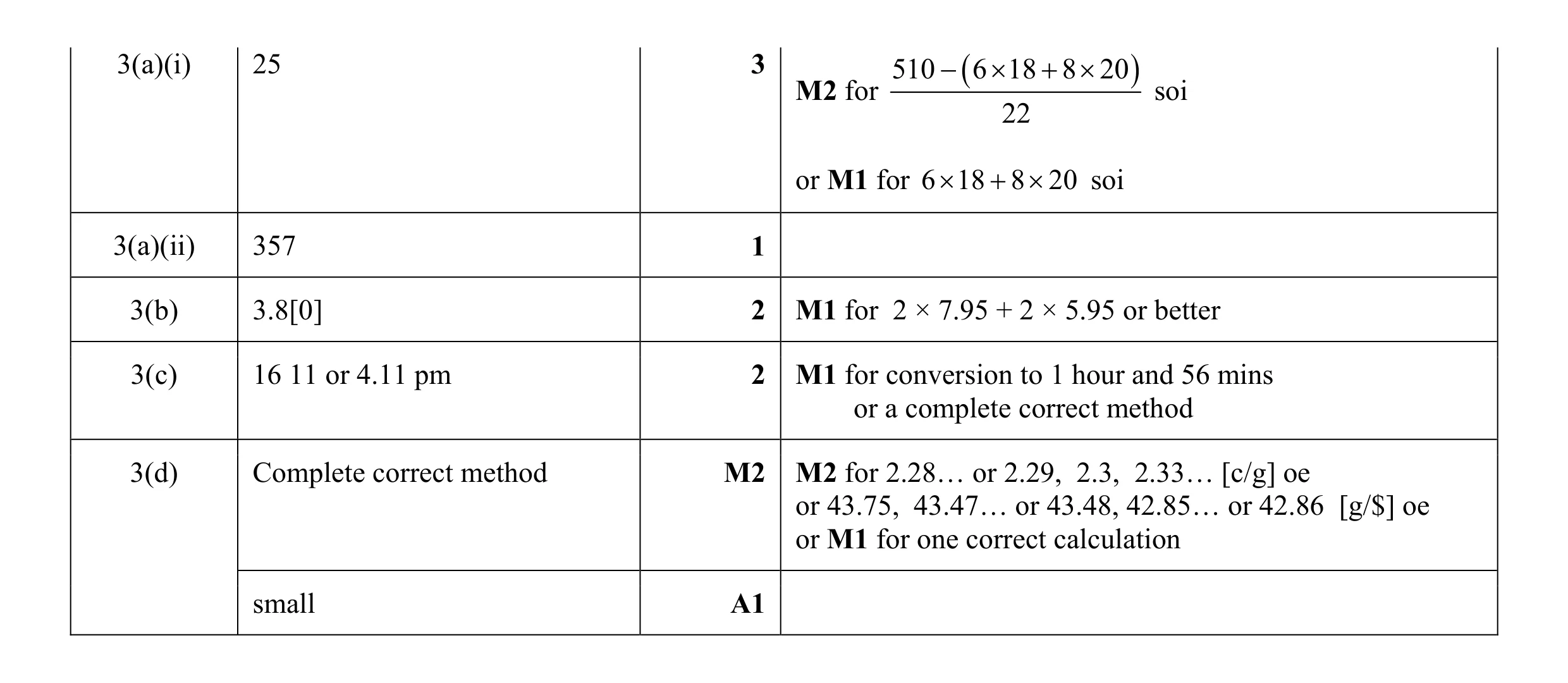 Mark scheme for question 65