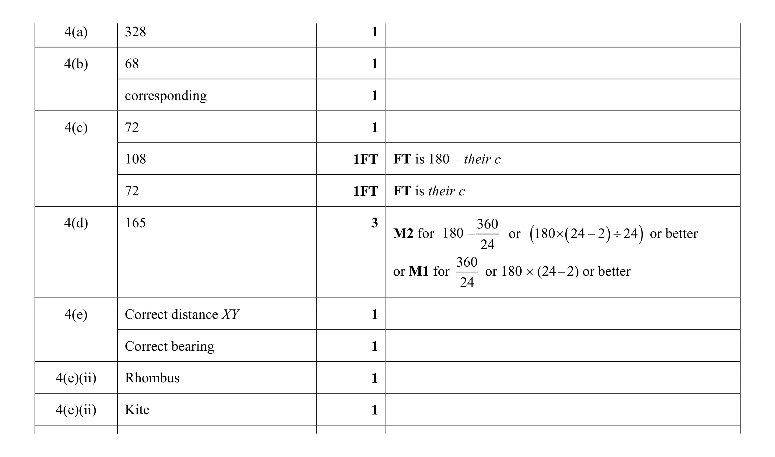 Mark scheme for question 41