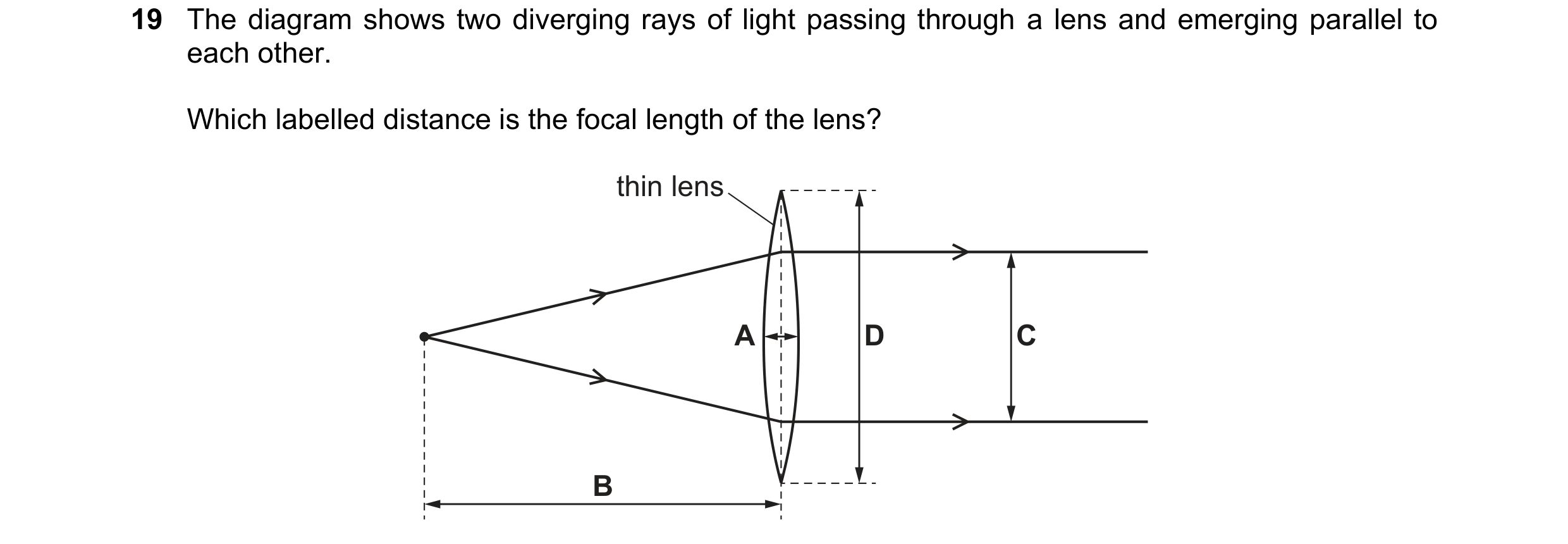 Question 206: The diagram shows two diverging rays of light passing through a lens and emerging parallel to each other. Which labelled distance is the fo…