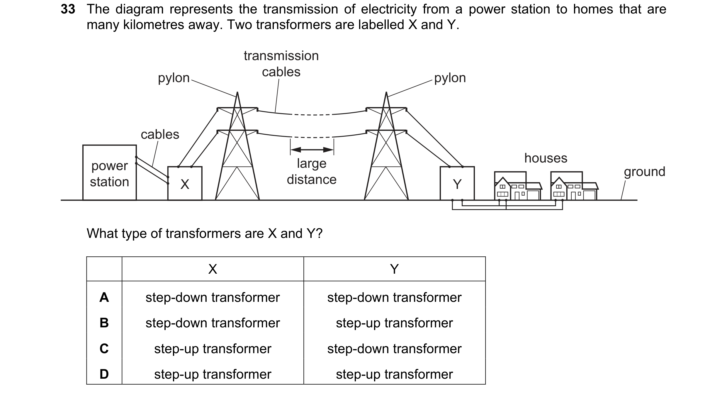 Question 255: The diagram represents the transmission of electricity from a power station to homes that are many kilometres away. Two transformers are la…