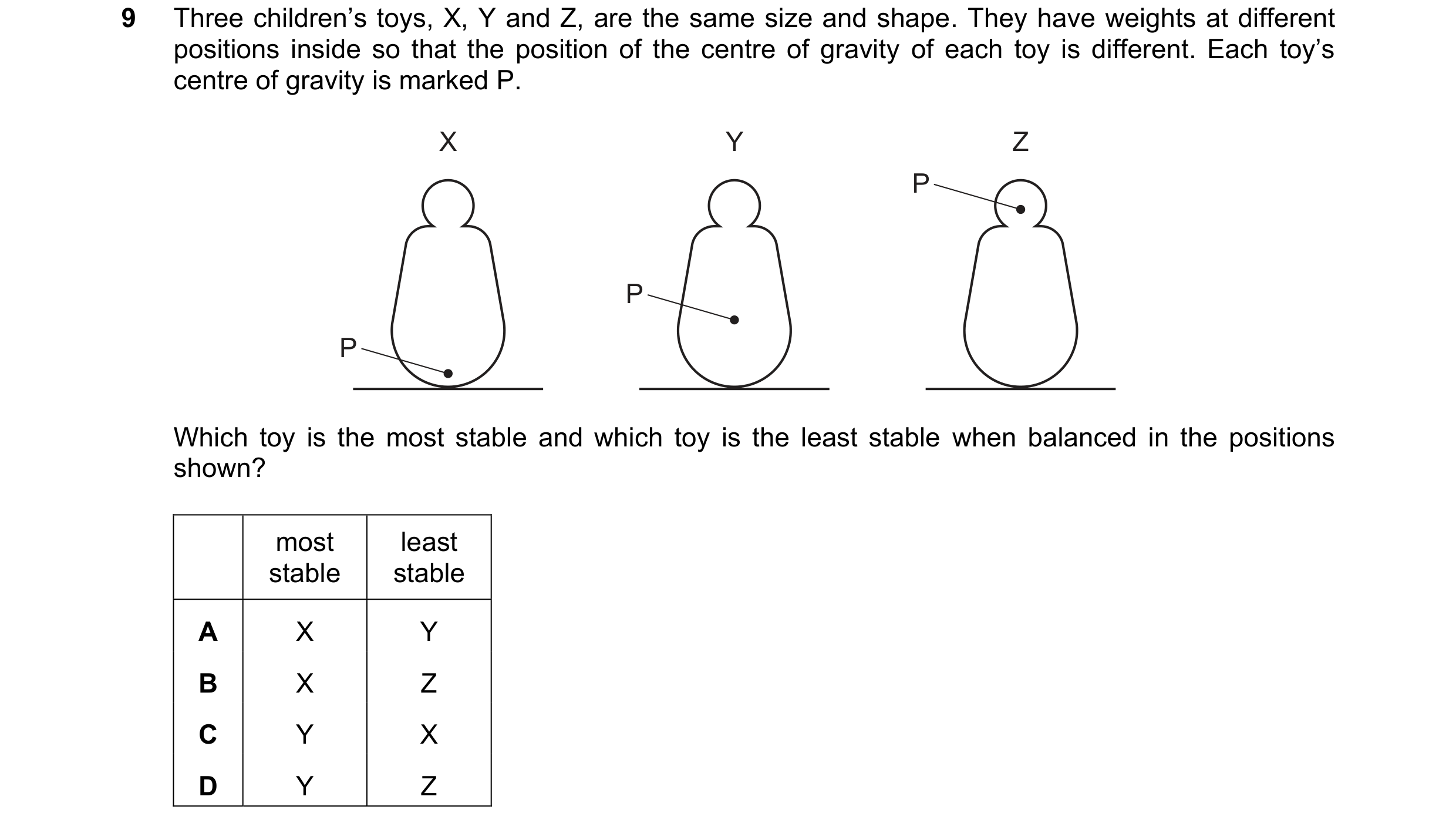 Question 276: Three children’s toys, X, Y and Z, are the same size and shape. They have weights at different positions inside so that the position of the…