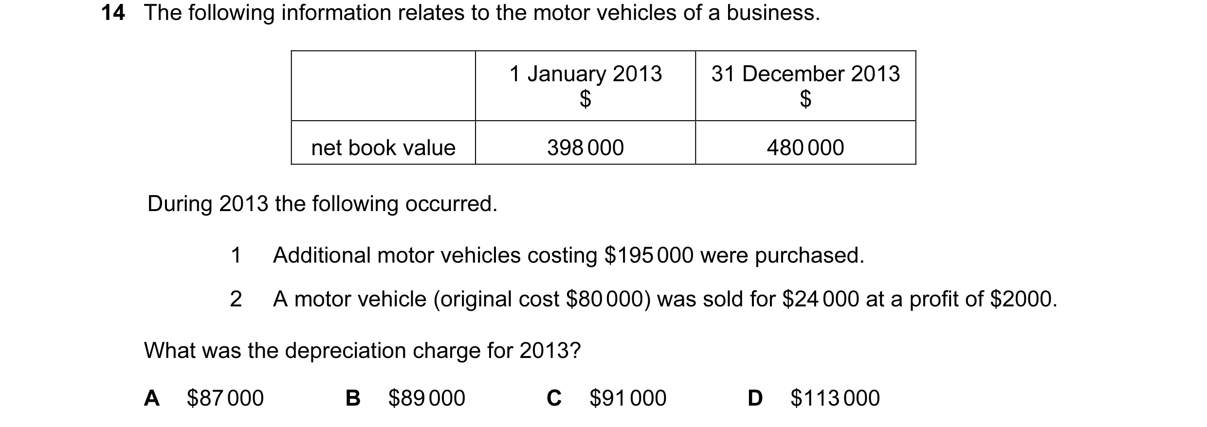 Question 73: The following information relates to the motor vehicles of a business. 1 January 2013 31 December 2013 $ $ net book value 398 000 480 000 D…
