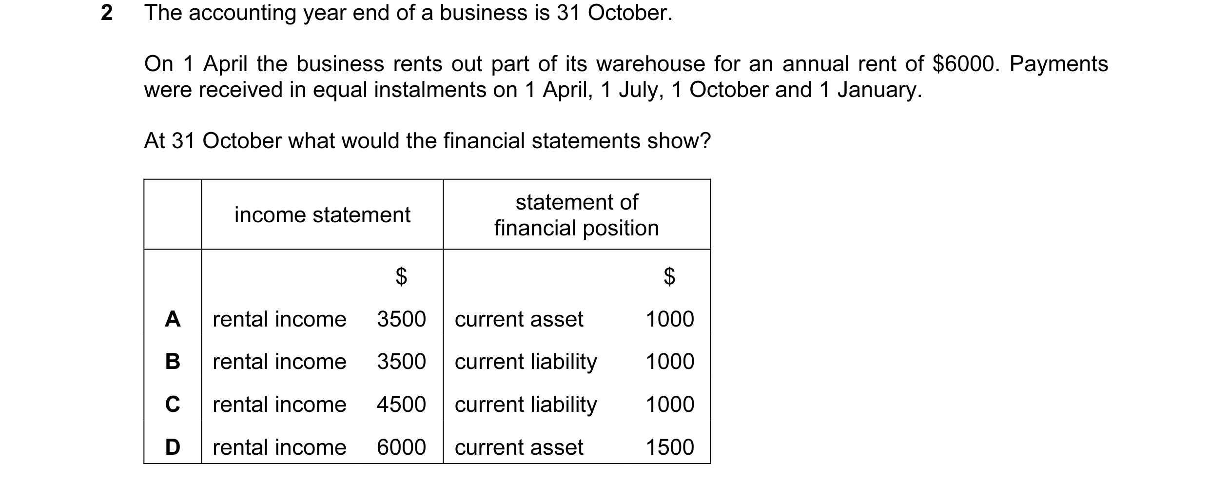 Question 327: The accounting year end of a business is 31 October. On 1 April the business rents out part of its warehouse for an annual rent of $6000. P…
