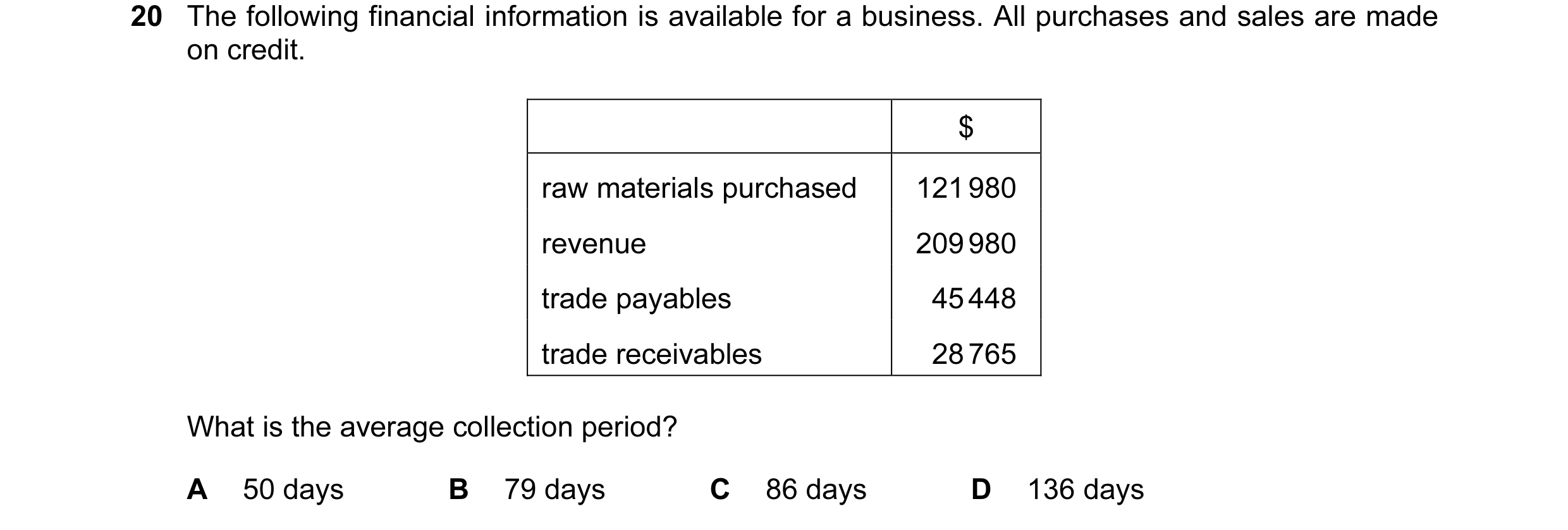 Question 155: The following financial information is available for a business. All purchases and sales are made on credit. $ raw materials purchased 121 …