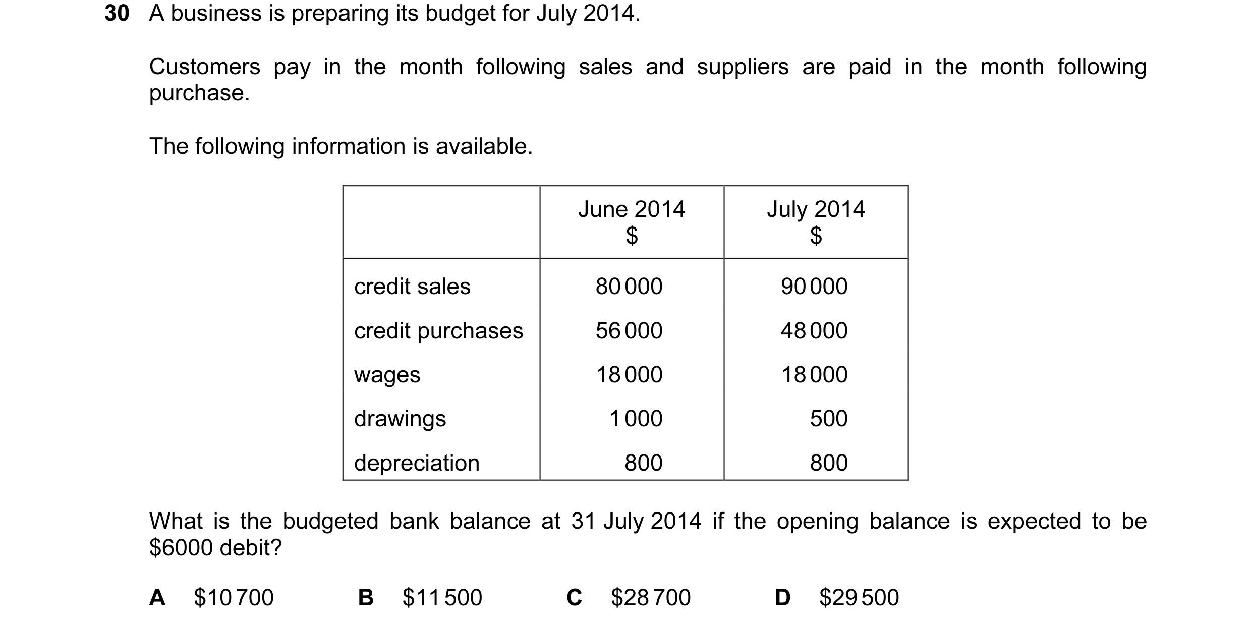 Question 8: A business is preparing its budget for July 2014. Customers pay in the month following sales and suppliers are paid in the month following …