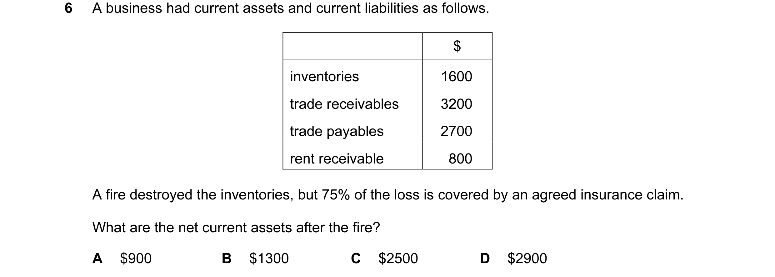 Question 330: A business had current assets and current liabilities as follows. $ inventories 1600 trade receivables 3200 trade payables 2700 rent receiv…