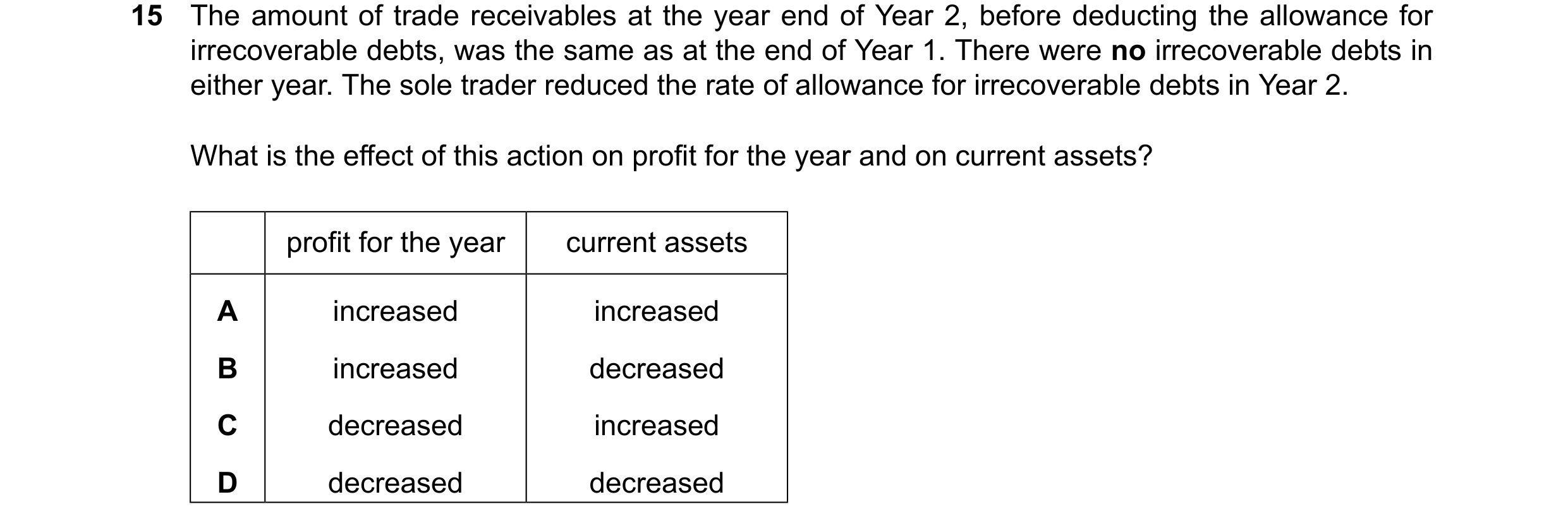 Question 863: The amount of trade receivables at the year end of Year 2, before deducting the allowance for irrecoverable debts, was the same as at the e…