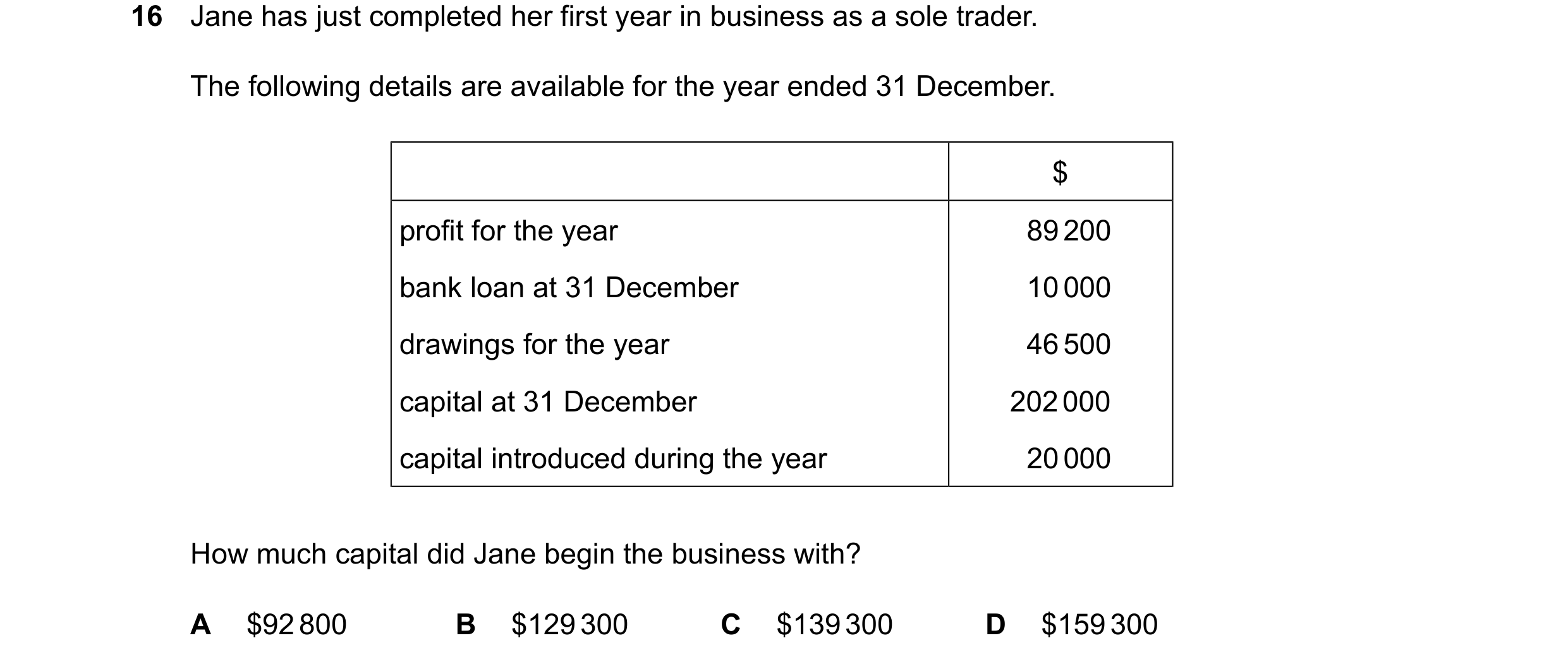 Question 864: Jane has just completed her first year in business as a sole trader. The following details are available for the year ended 31 December. $ …