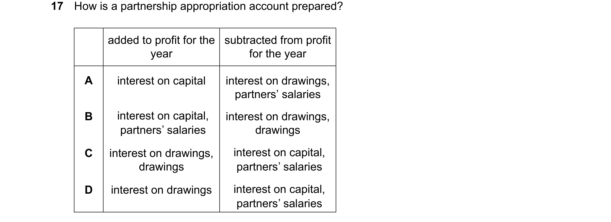 Question 865: How is a partnership appropriation account prepared? added to profit for the subtracted from profit year for the year A interest on capital…