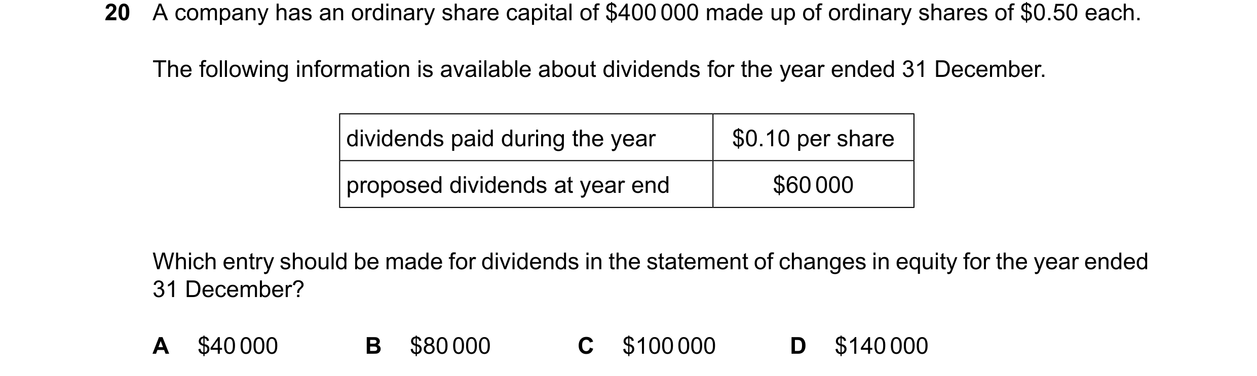 Question 209: A company has an ordinary share capital of $400000 made up of ordinary shares of $0.50 each. The following information is available about d…