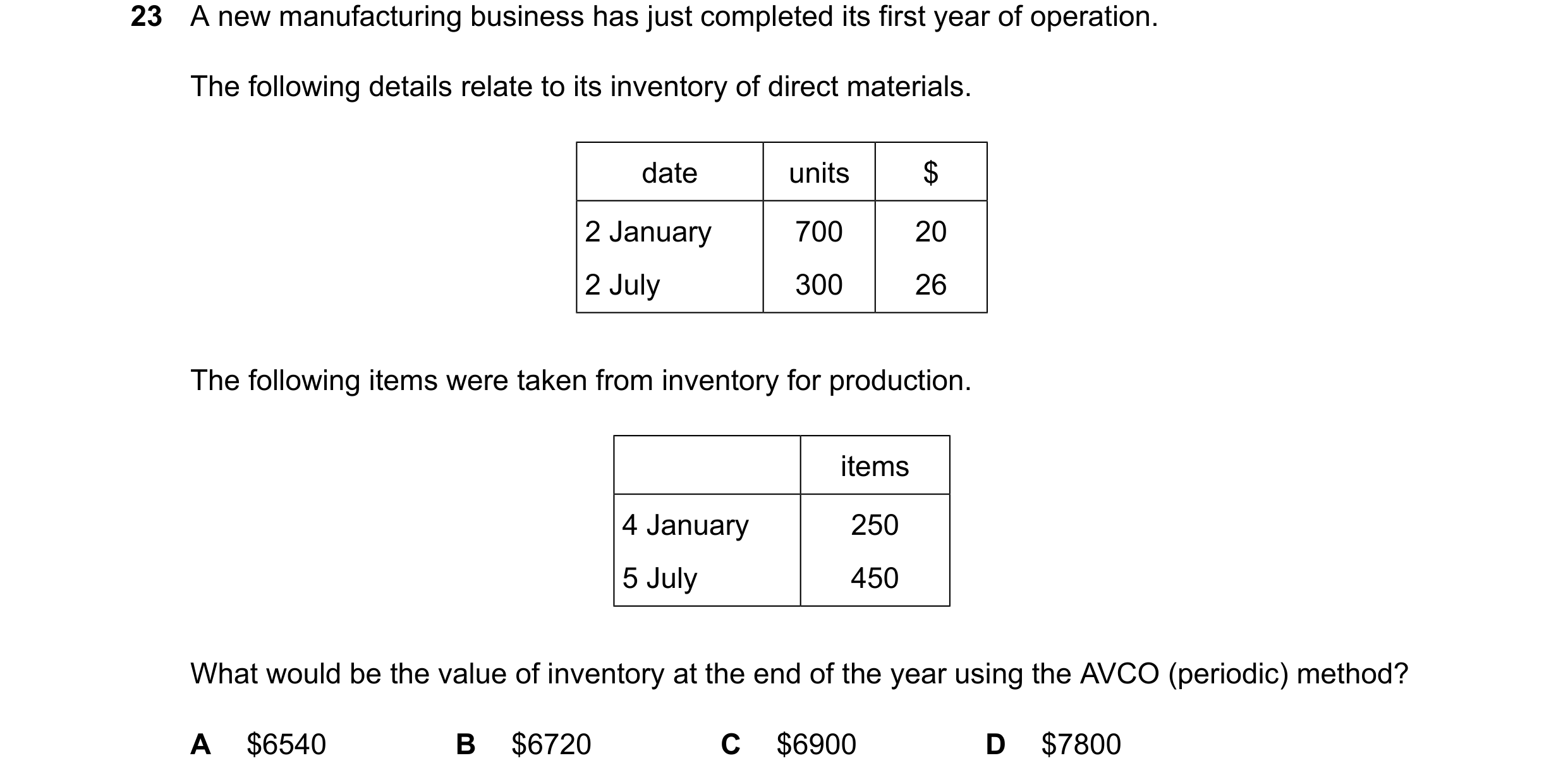 Question 552: A new manufacturing business has just completed its first year of operation. The following details relate to its inventory of direct materi…