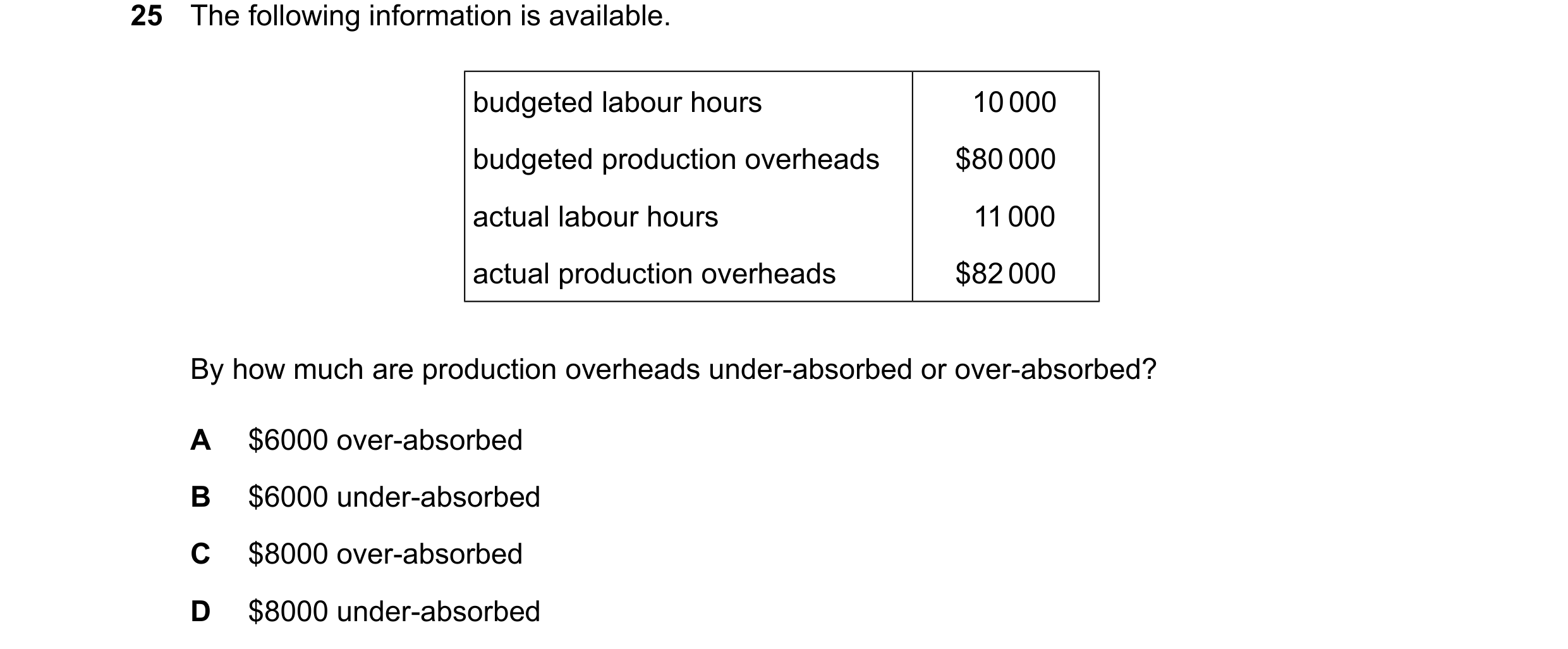 Question 554: The following information is available. budgeted labour hours 10000 budgeted production overheads $80000 actual labour hours 11000 actual p…