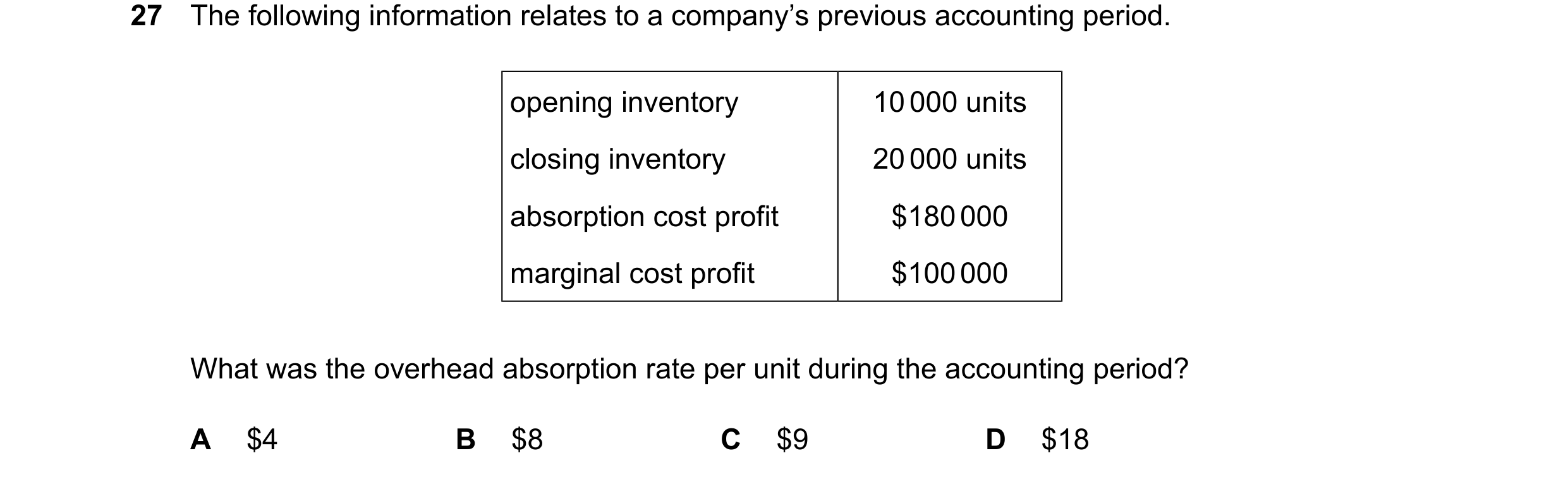 Question 556: The following information relates to a company’s previous accounting period. opening inventory 10000 units closing inventory 20000 units ab…