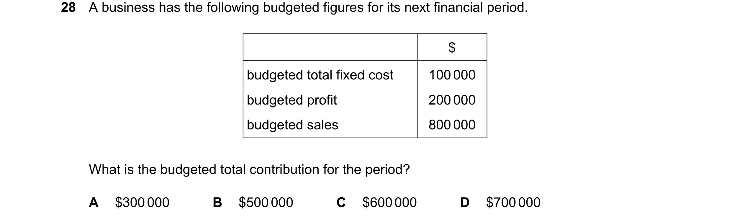 Question 429: A business has the following budgeted figures for its next financial period. $ budgeted total fixed cost 100000 budgeted profit 200000 budg…