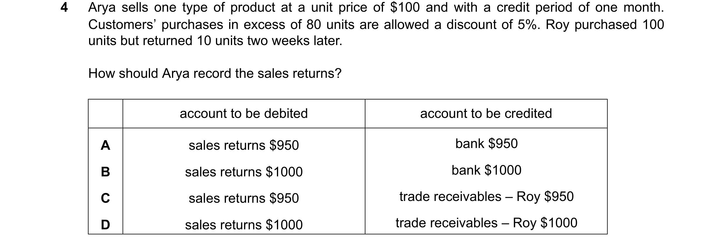 Question 259: Arya sells one type of product at a unit price of $100 and with a credit period of one month. Customers’ purchases in excess of 80 units ar…
