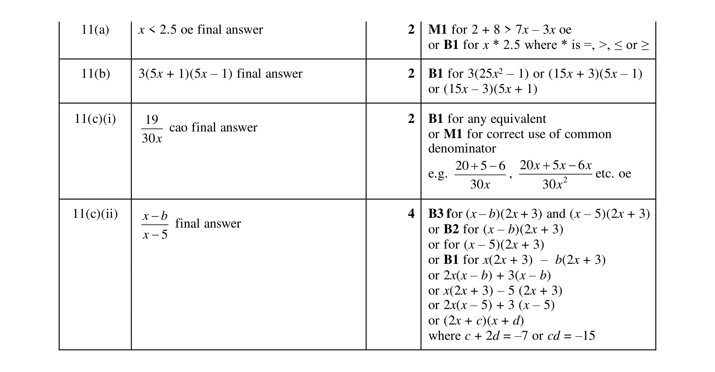 Mark scheme for question 19