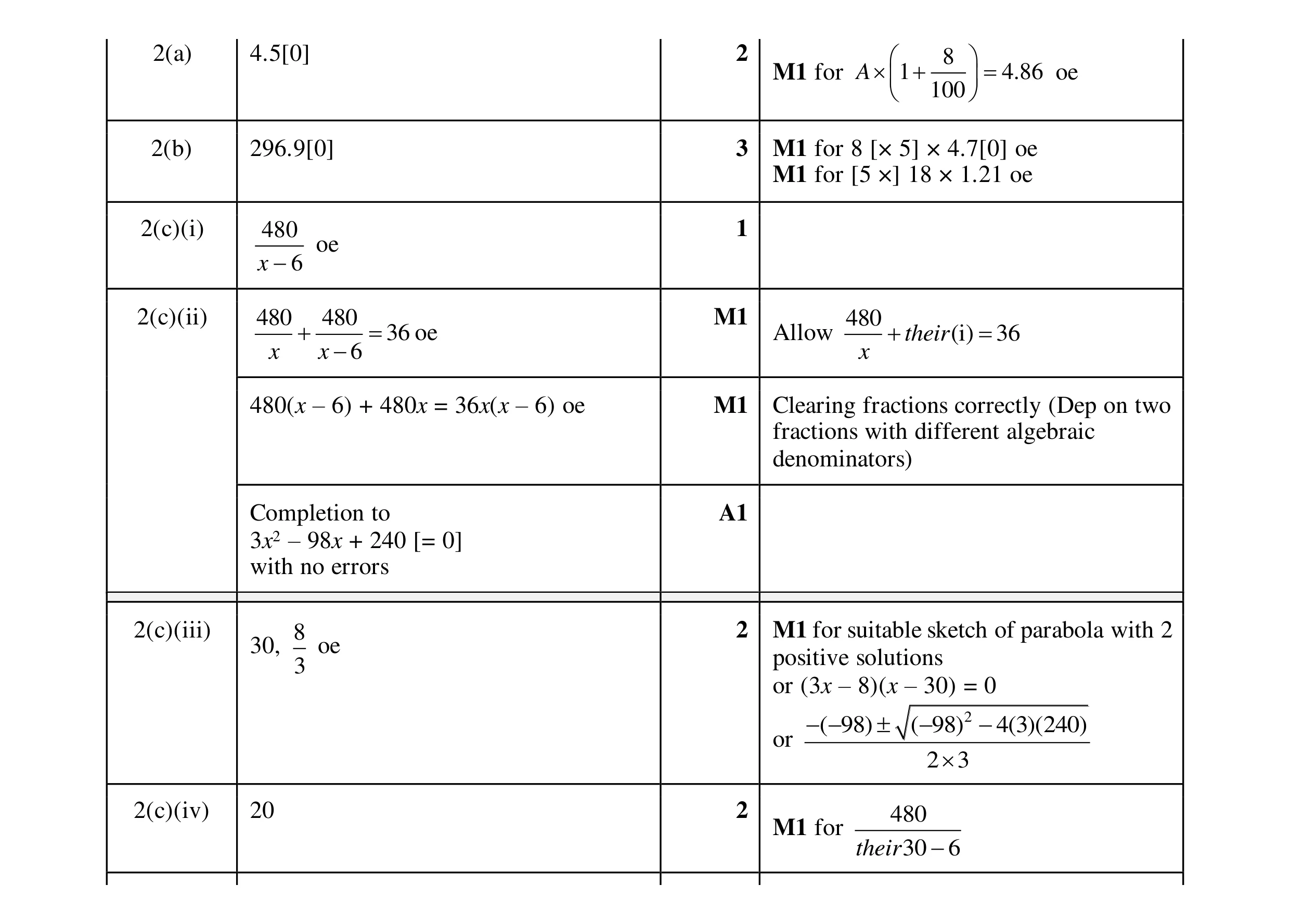 Mark scheme for question 78