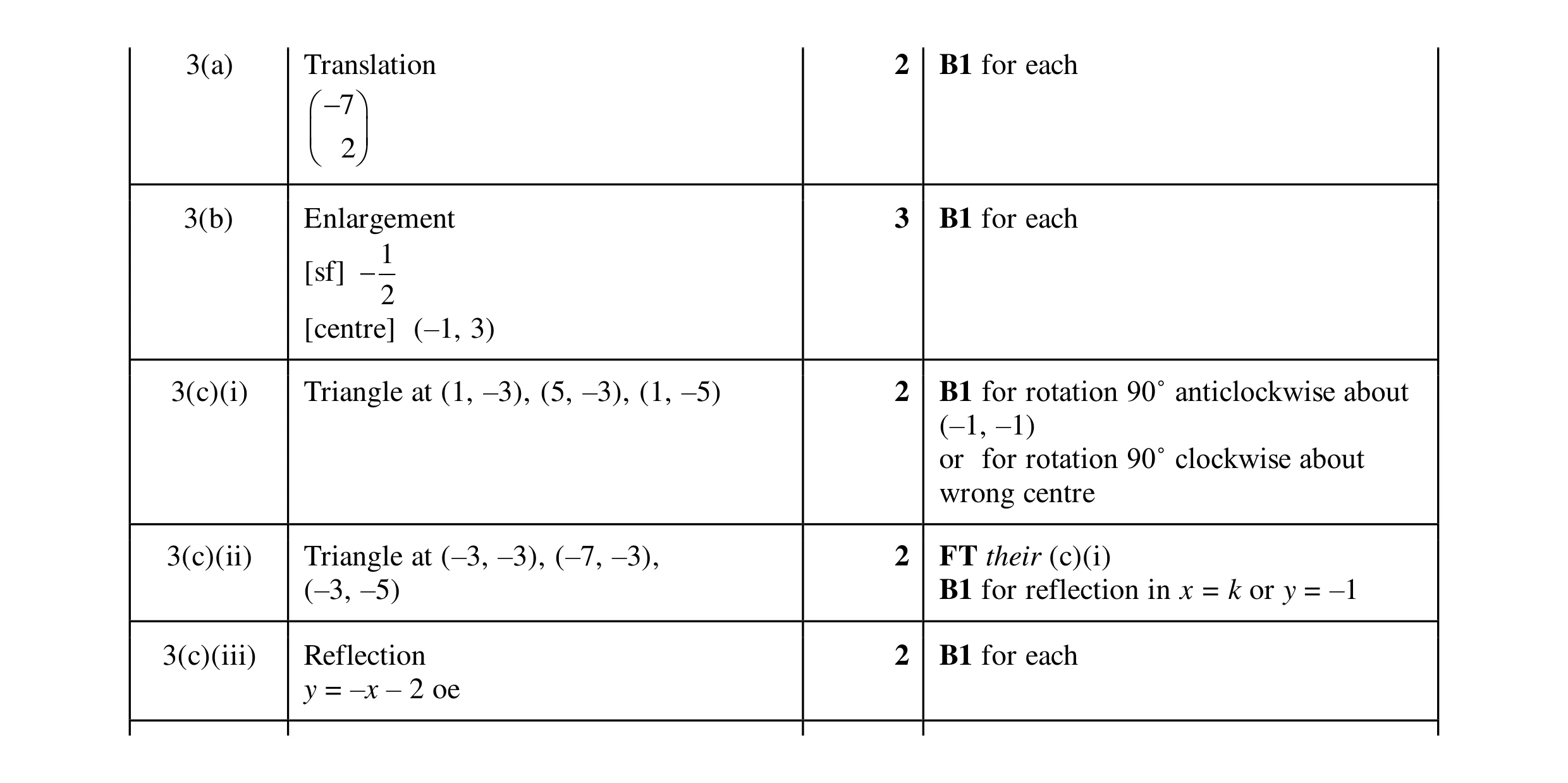 Mark scheme for question 41
