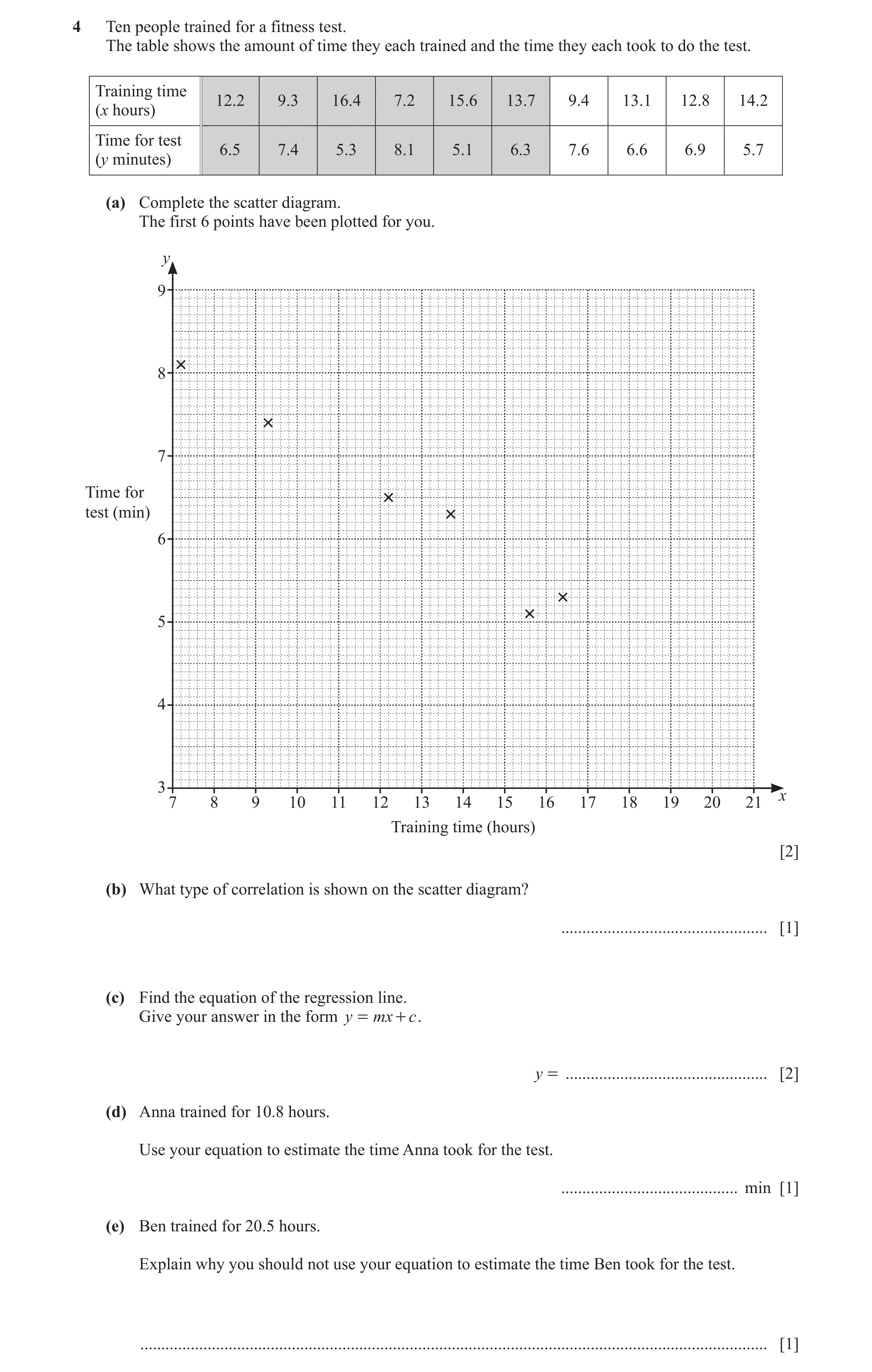 Question 21: Ten people trained for a fitness test. The table shows the amount of time they each trained and the time they each took to do the test. Tra…