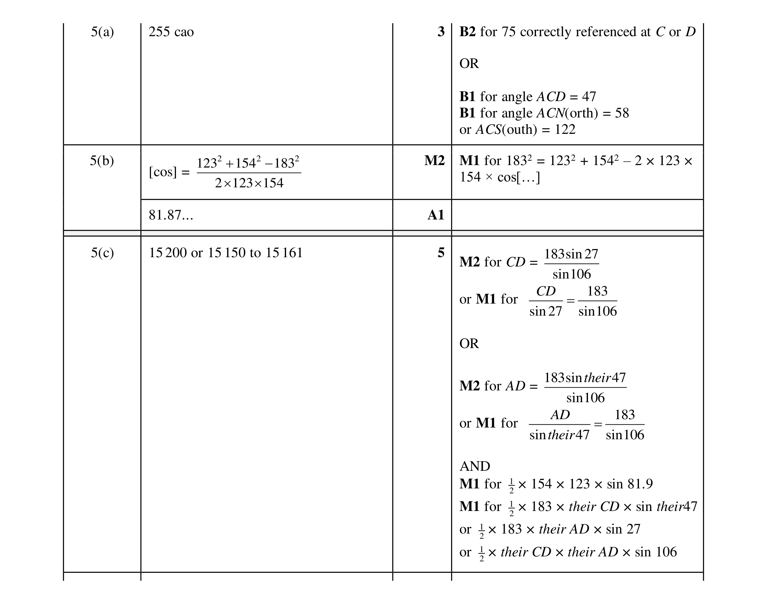Mark scheme for question 10