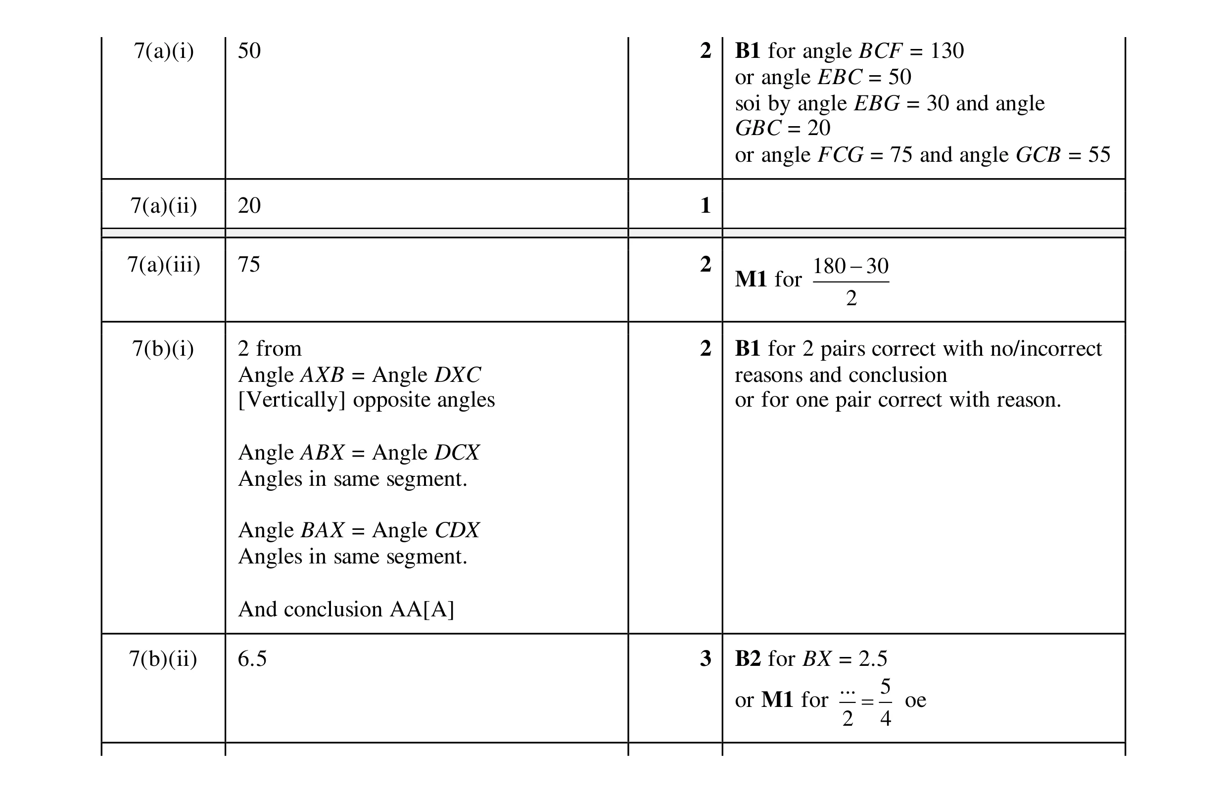 Mark scheme for question 11