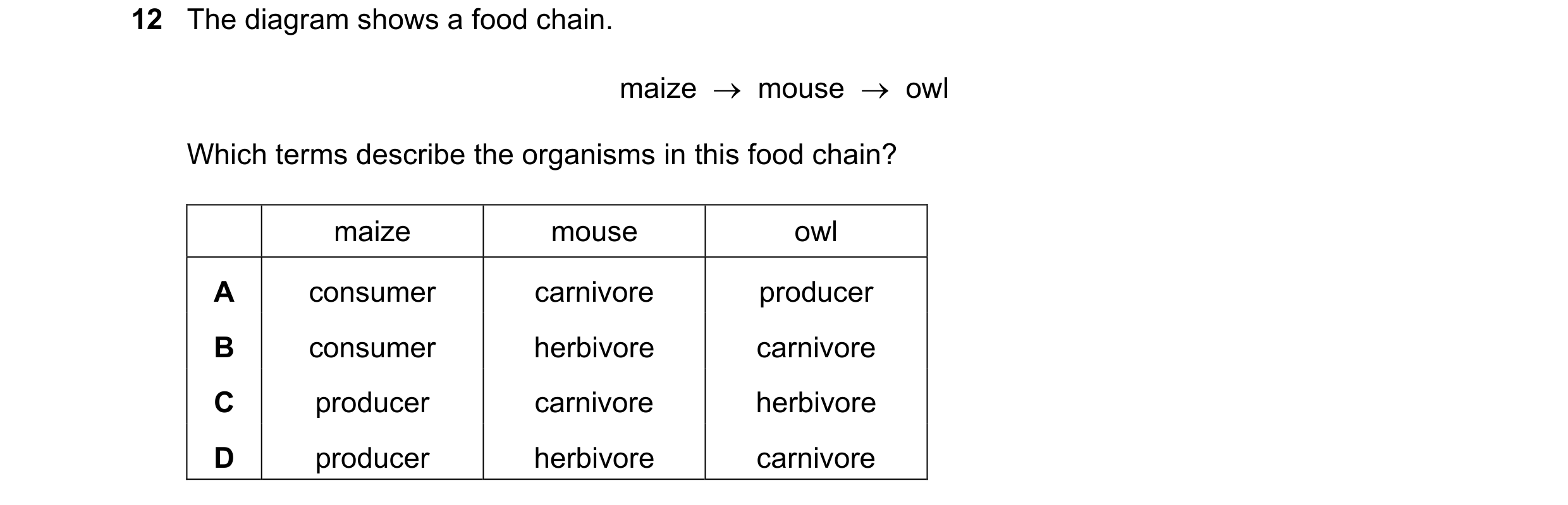 Question 28: The diagram shows a food chain. maize  →  mouse  →  owl Which terms describe the organisms in this food chain? maize mouse owl A consumer c…