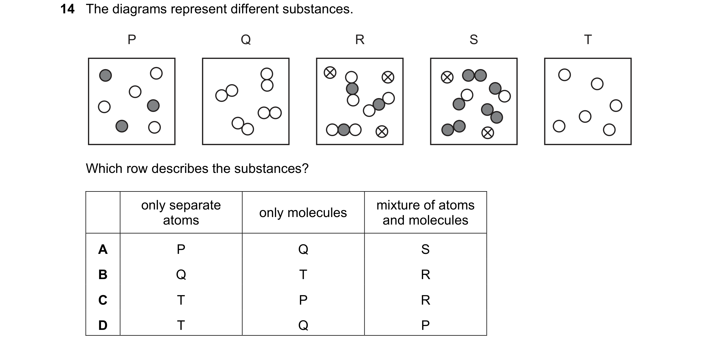 Question 54: The diagrams represent different substances. P Q R S T Which row describes the substances? only separate mixture of atoms only molecules at…
