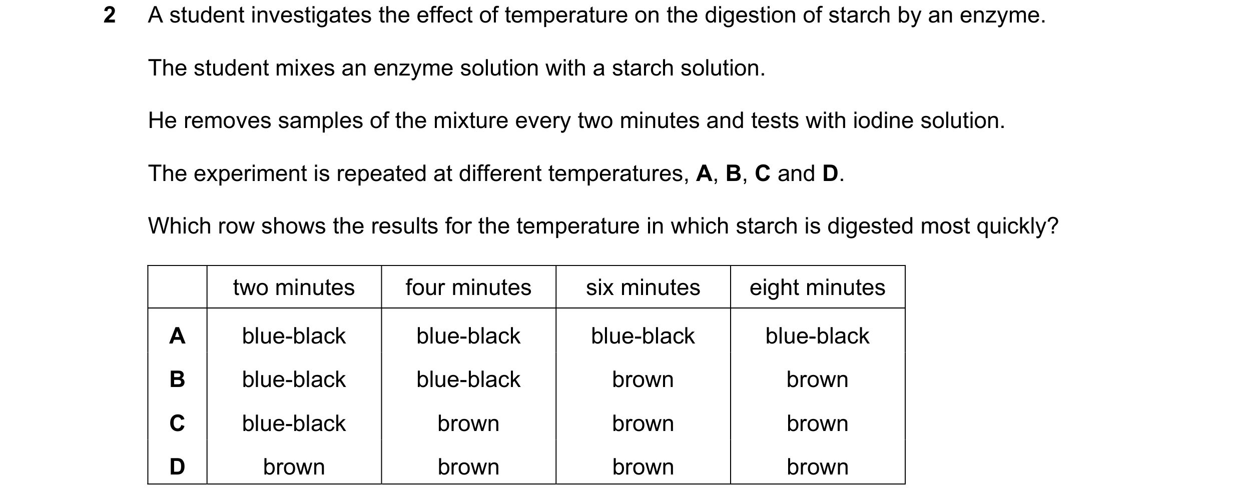 Question 52: A student investigates the effect of temperature on the digestion of starch by an enzyme. The student mixes an enzyme solution with a starc…