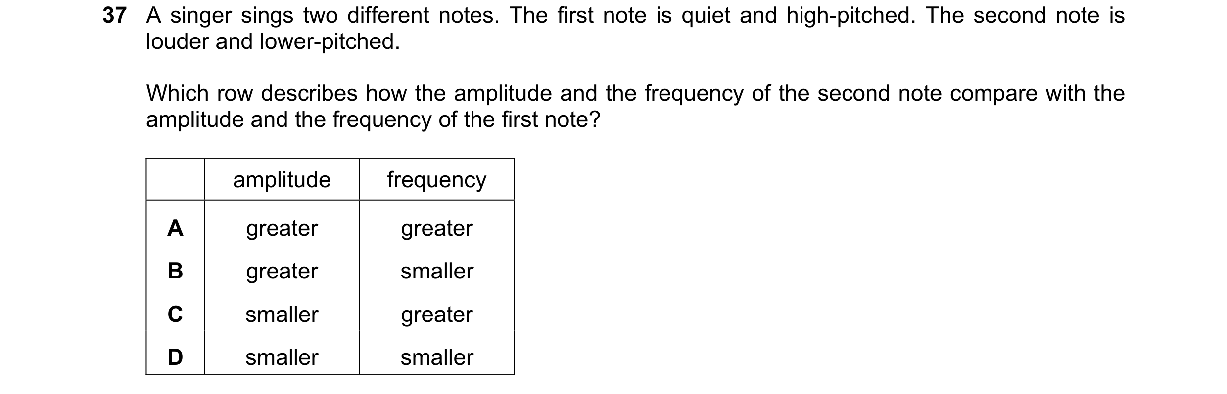 Question 50: A singer sings two different notes. The first note is quiet and high-pitched. The second note is louder and lower-pitched. Which row descri…