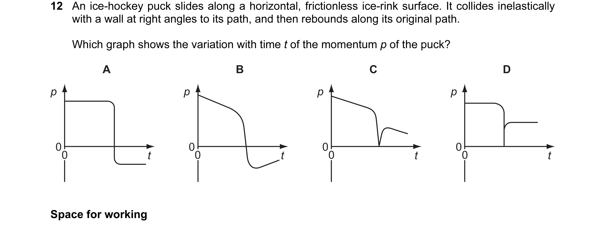 Question 38: An ice-hockey puck slides along a horizontal, frictionless ice-rink surface. It collides inelastically with a wall at right angles to its p…