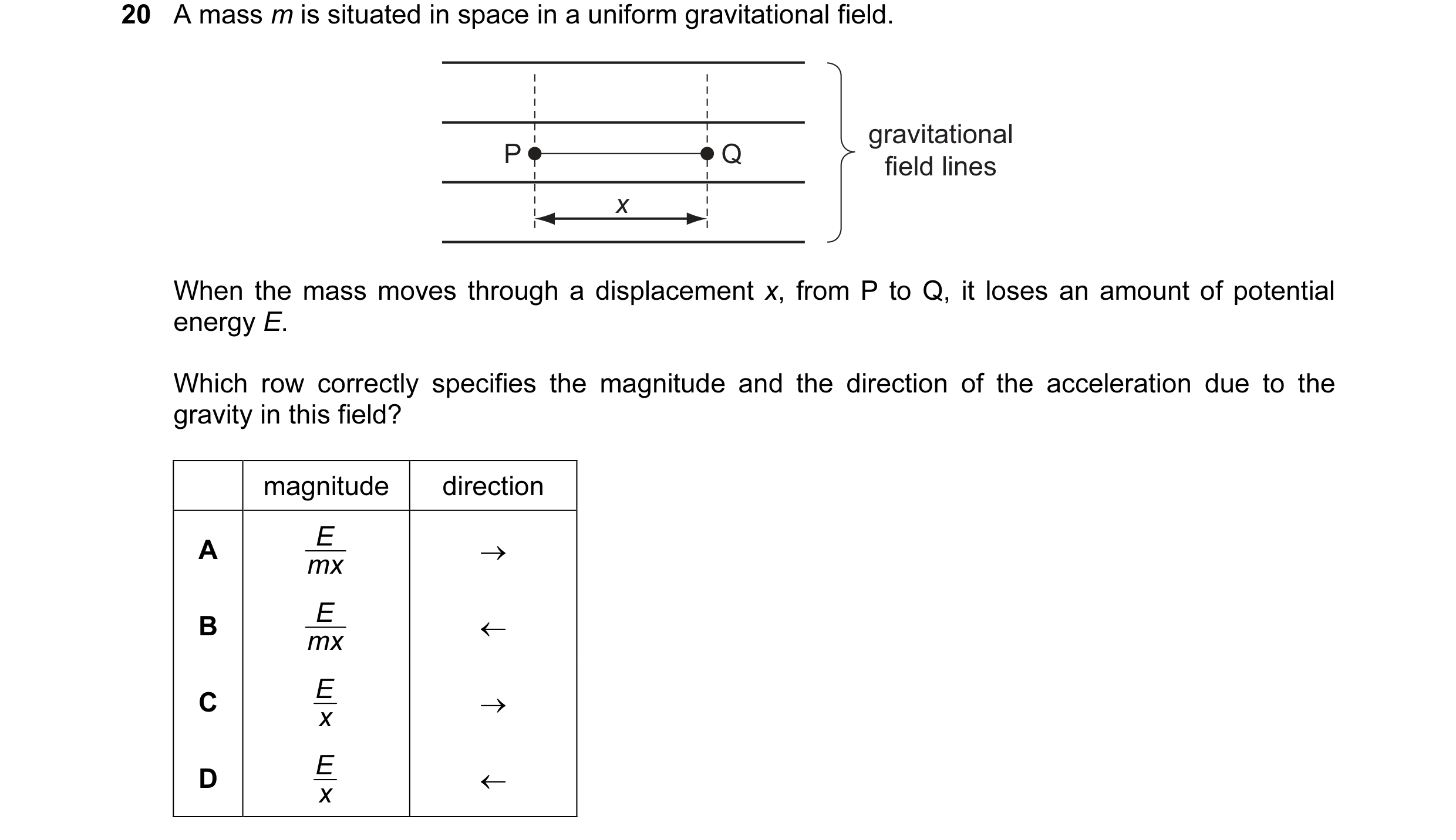 Question 4: A mass m is situated in space in a uniform gravitational field. gravitational P Q field lines x When the mass moves through a displacement …