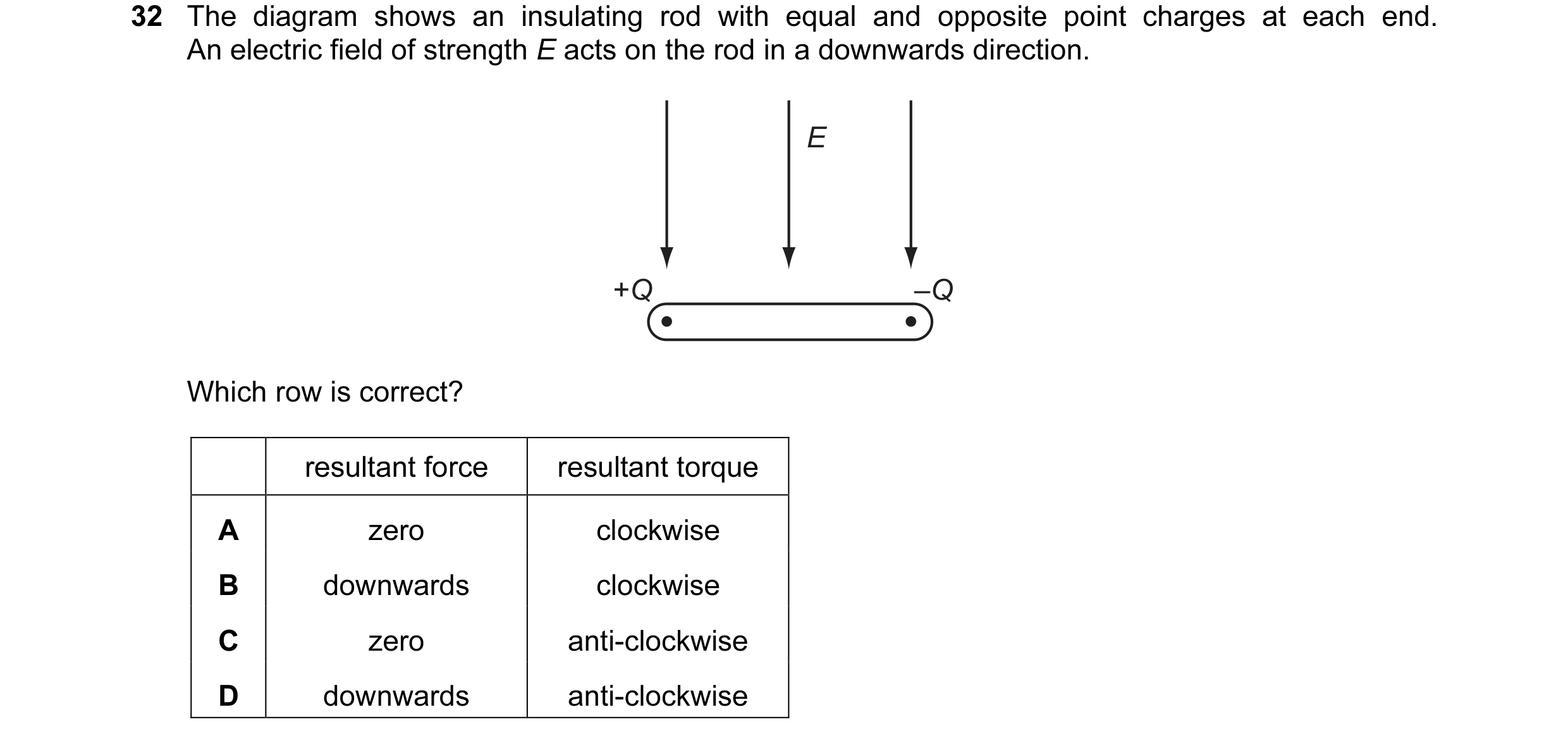 Question 25: The diagram shows an insulating rod with equal and opposite point charges at each end. An electric field of strength E acts on the rod in a…