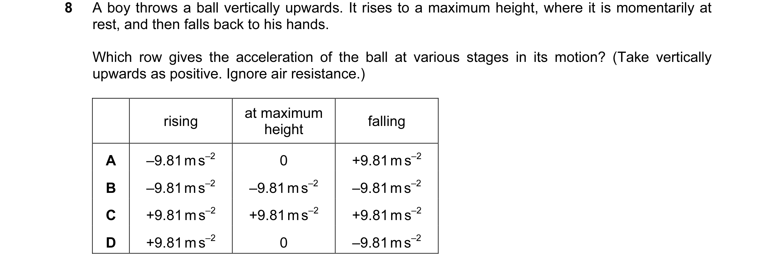 Question 42: A boy throws a ball vertically upwards. It rises to a maximum height, where it is momentarily at rest, and then falls back to his hands. Wh…