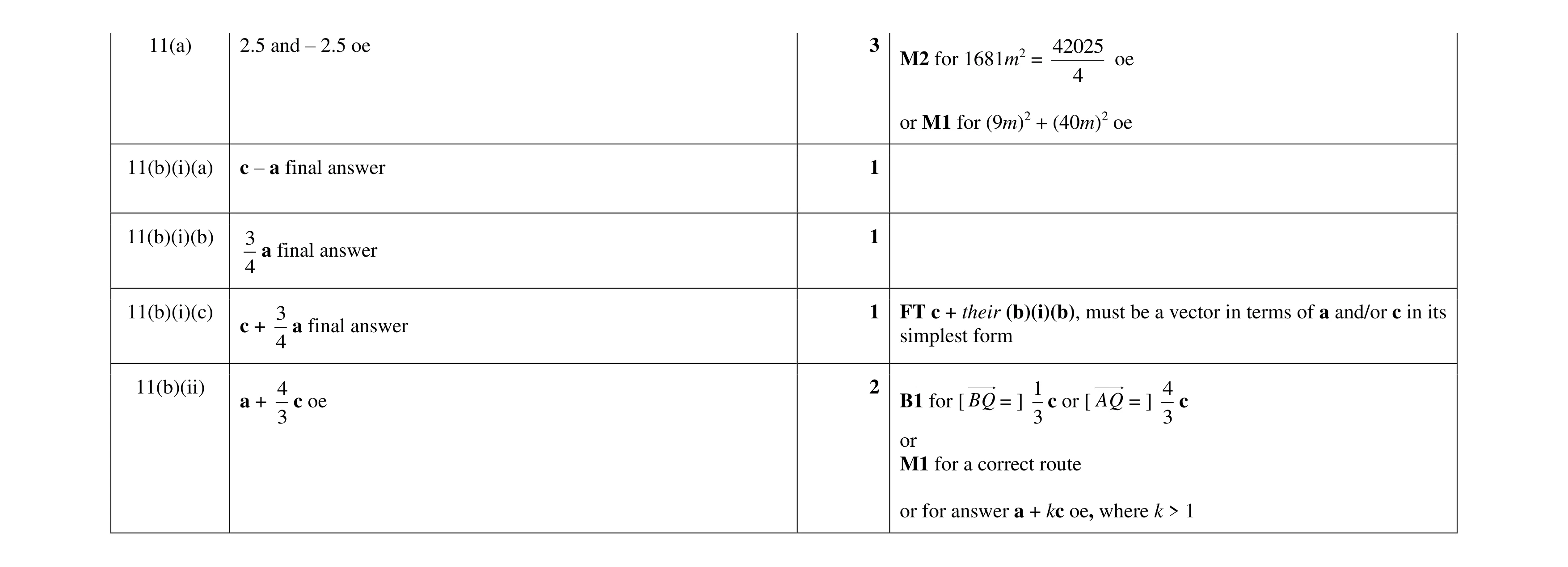 Mark scheme for question 10