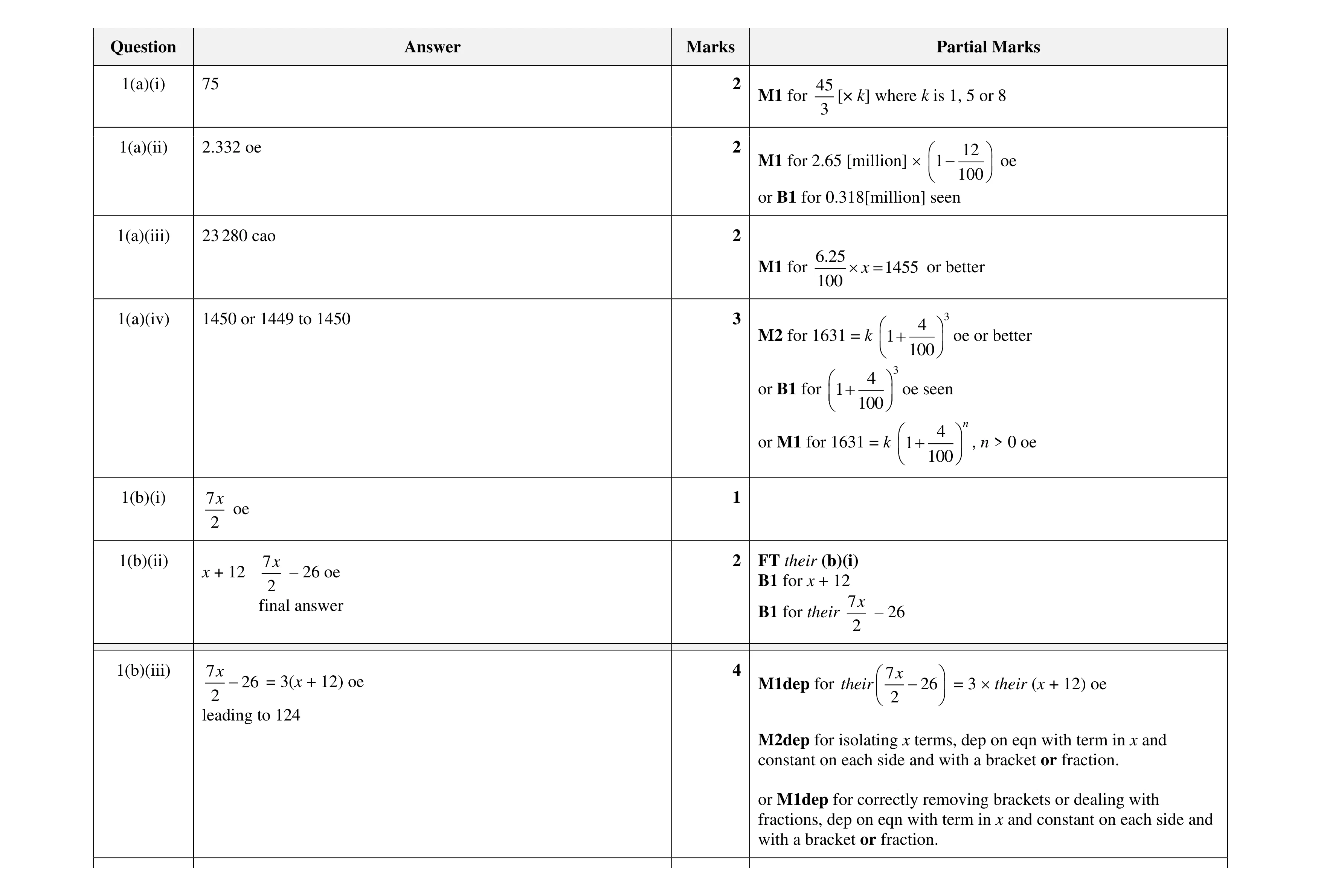 Mark scheme for question 29