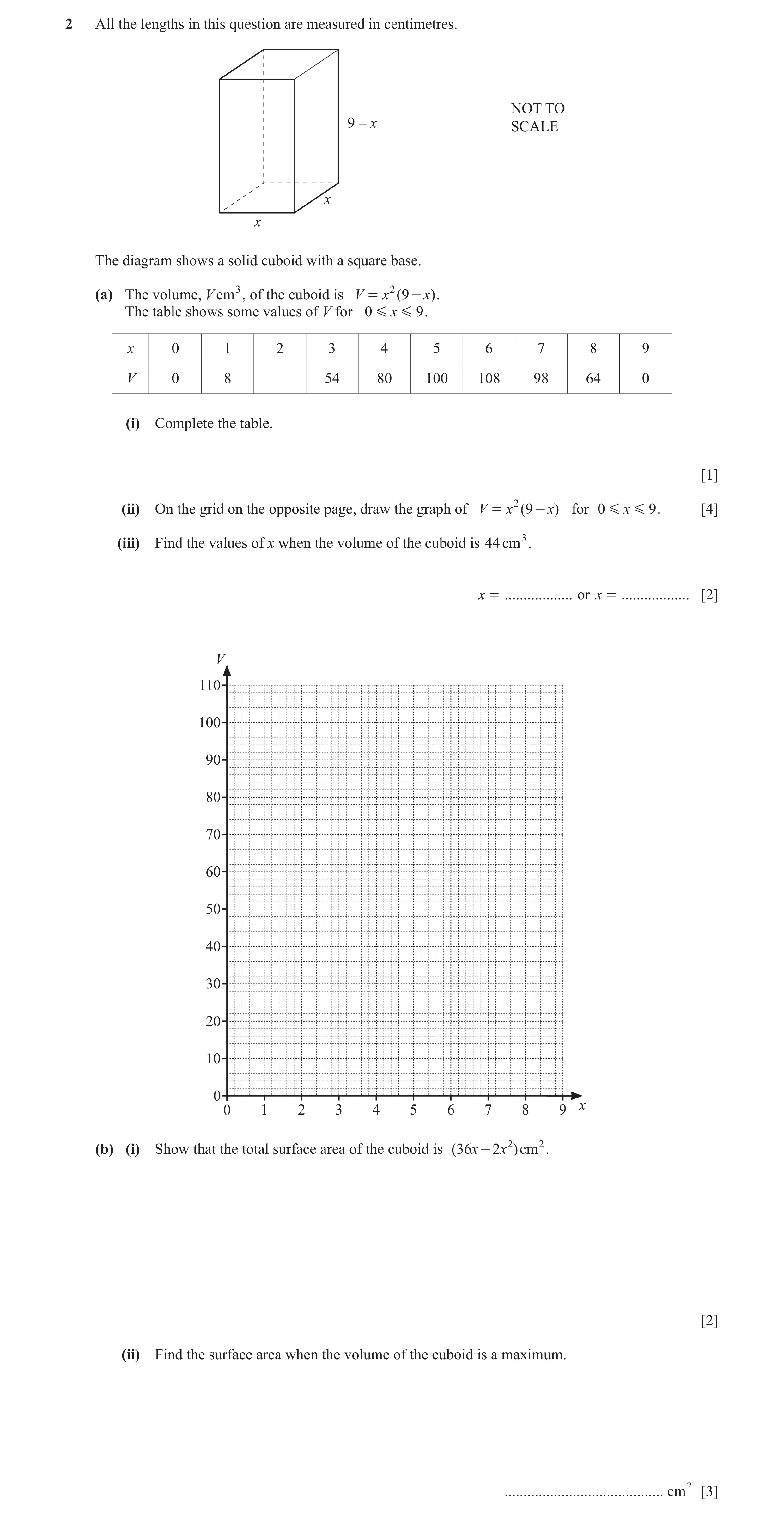 Question 32: All the lengths in this question are measured in centimetres. NOT TO 9 – x SCALE x x The diagram shows a solid cuboid with a square base. (…