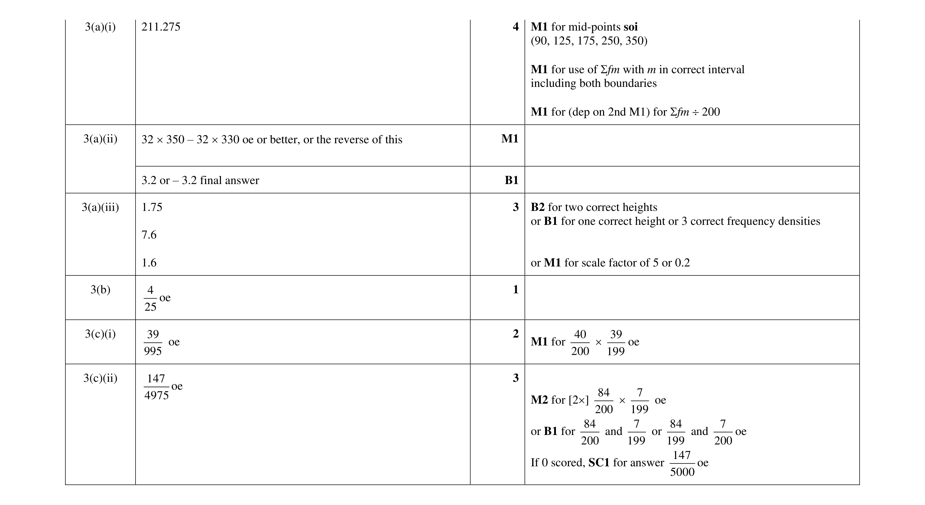 Mark scheme for question 32