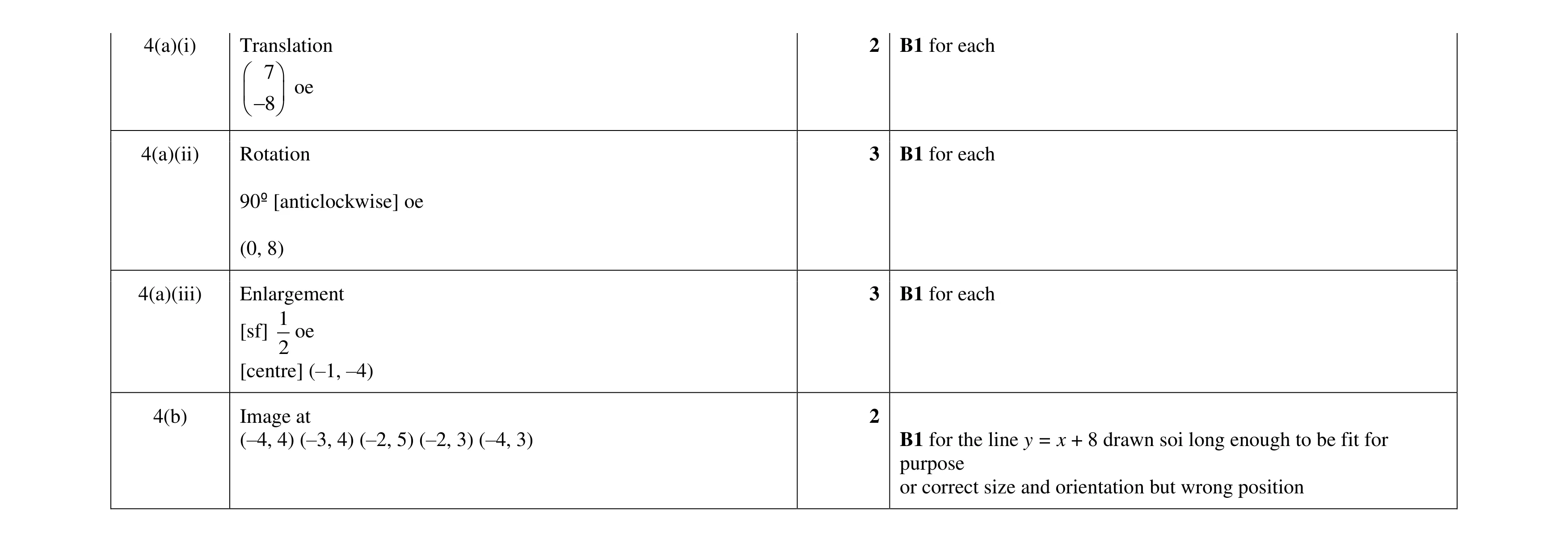 Mark scheme for question 30
