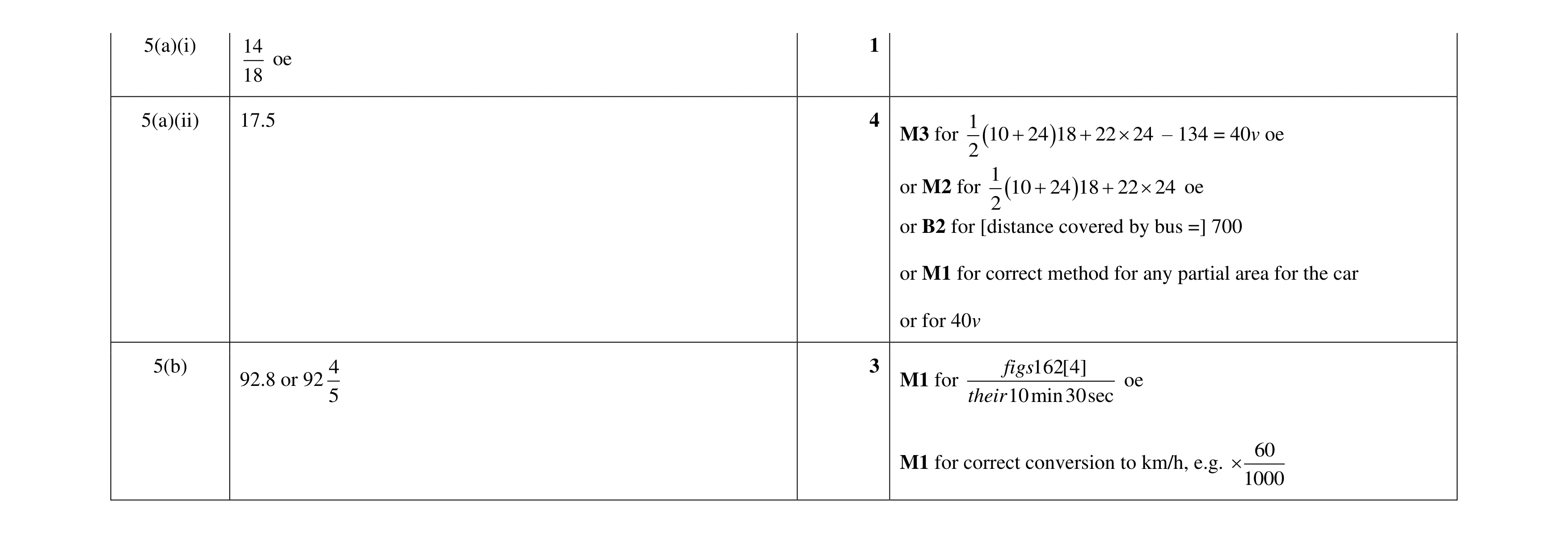 Mark scheme for question 10