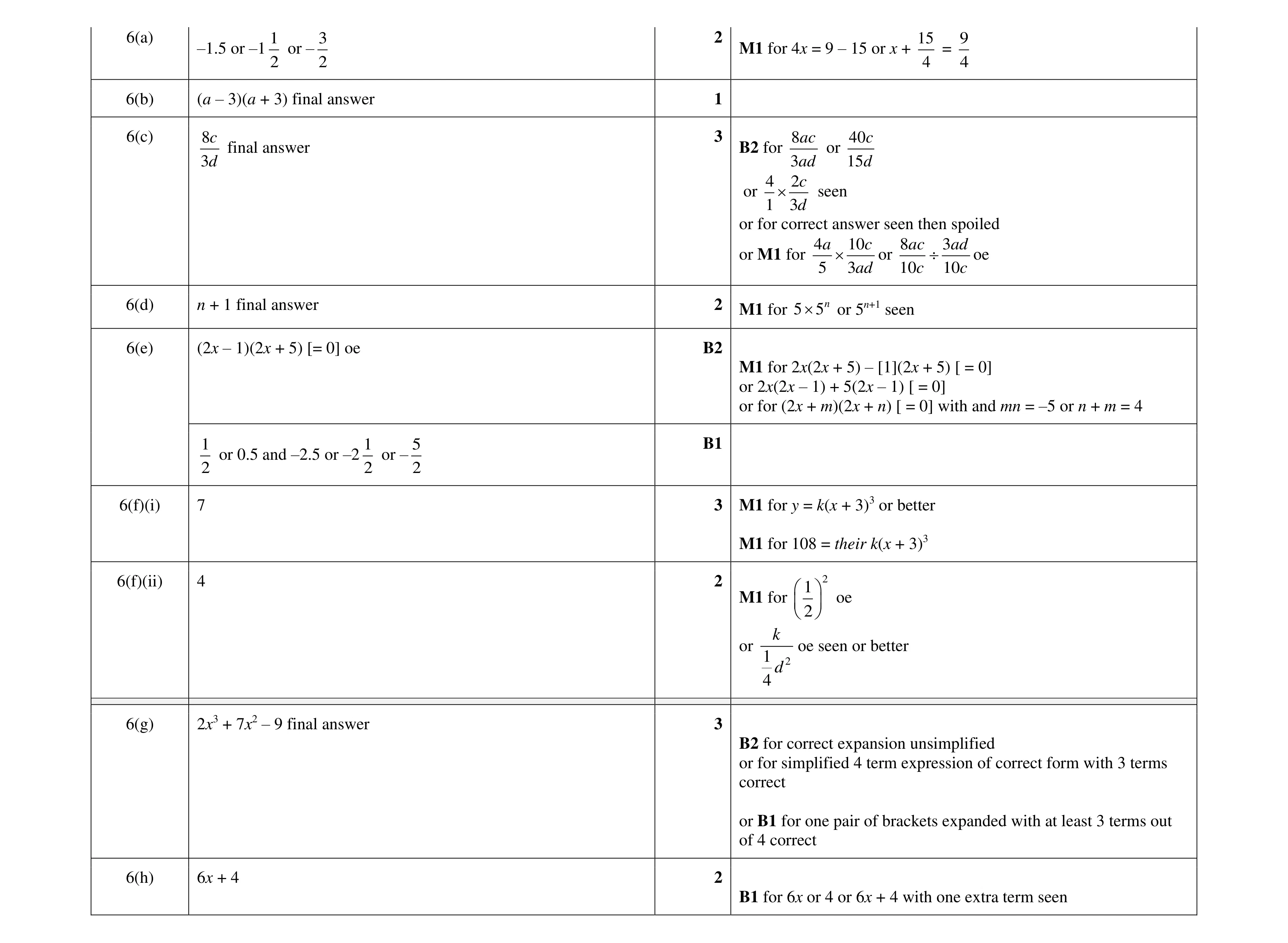 Mark scheme for question 8