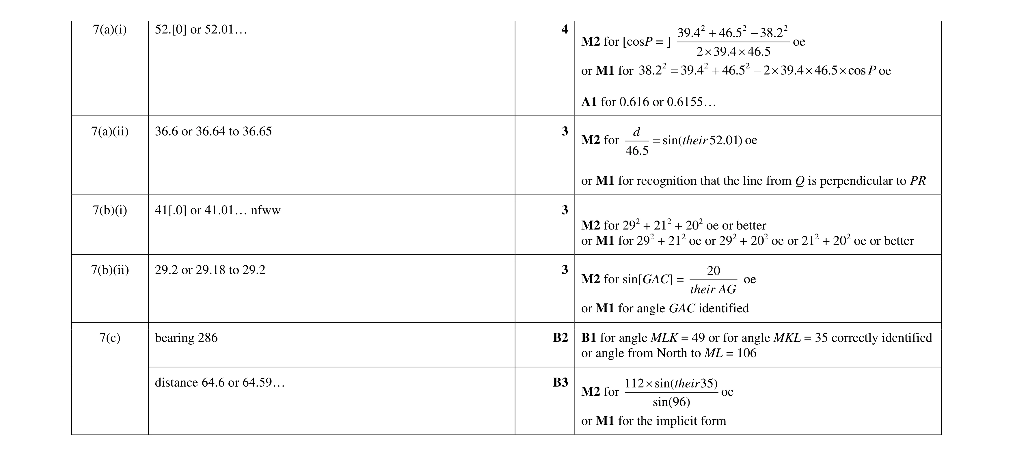 Mark scheme for question 23