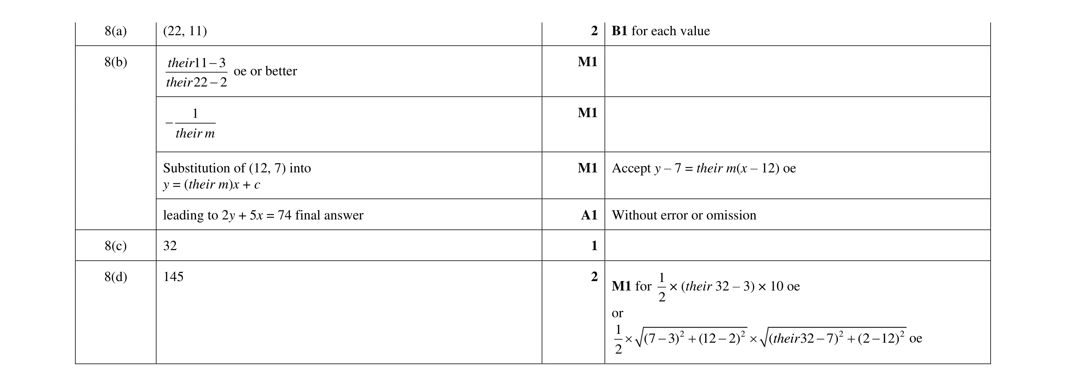 Mark scheme for question 9