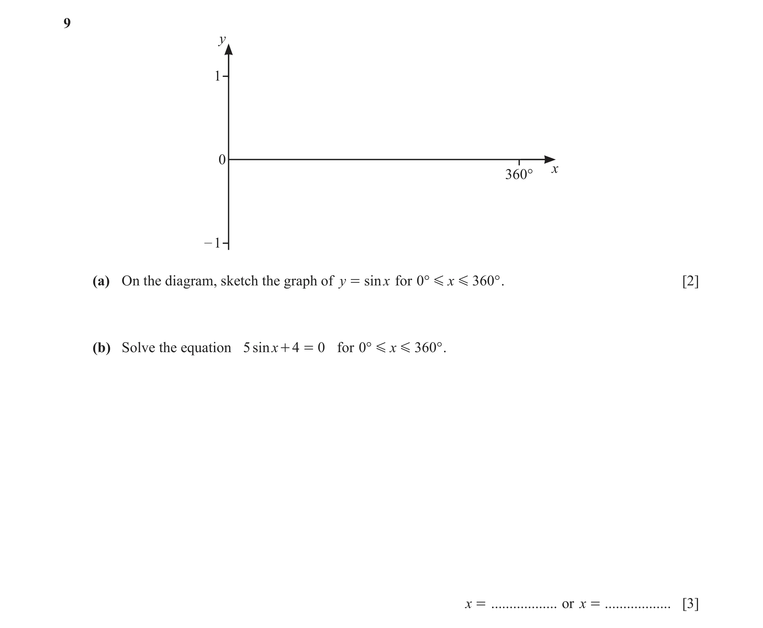 Question 7: y 1 0 x 360° – 1 (a) On the diagram, sketch the graph of y = sin x for 0° G x G 360° . [2] (b) Solve the equation 5 sinx + 4 = 0 for 0° G x…