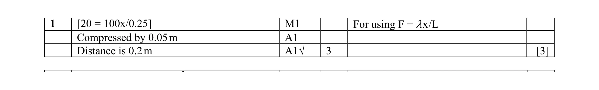 Mark scheme for question 26