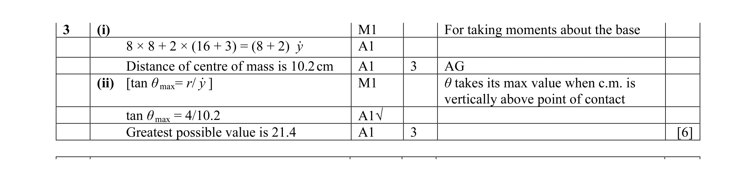 Mark scheme for question 27