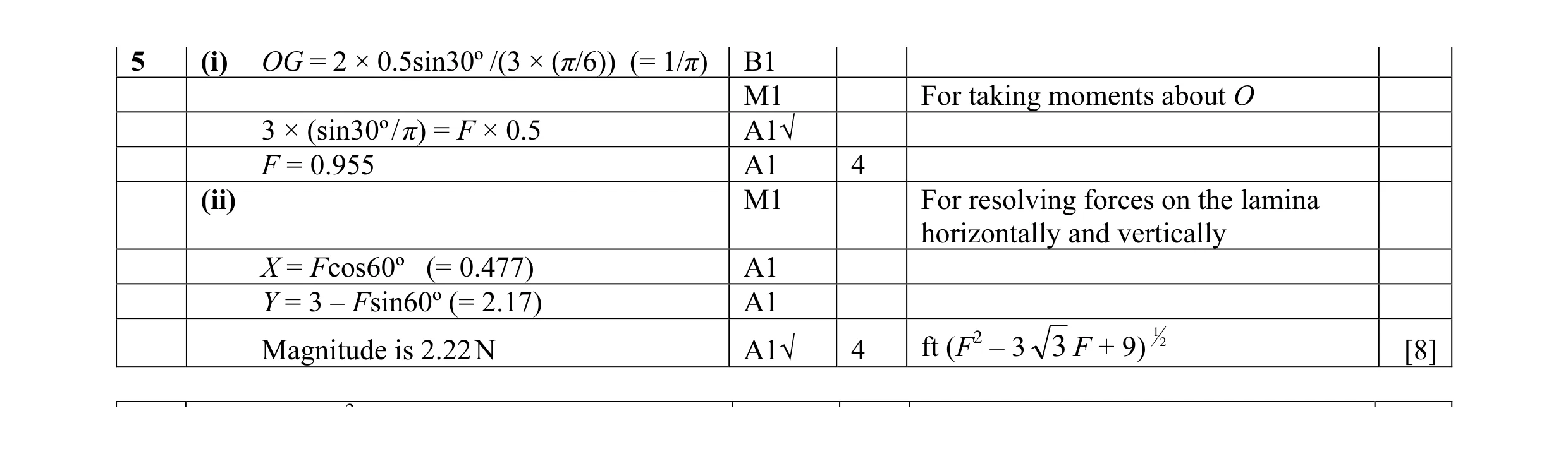 Mark scheme for question 28