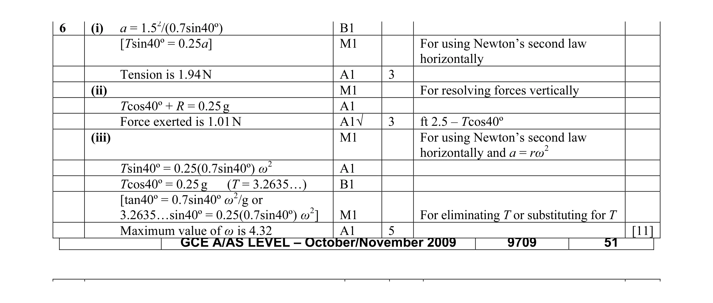 Mark scheme for question 29