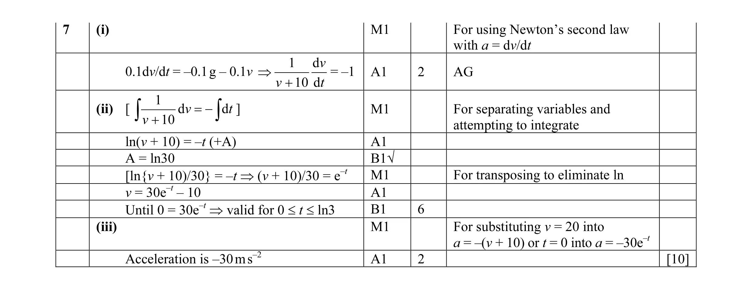 Mark scheme for question 5